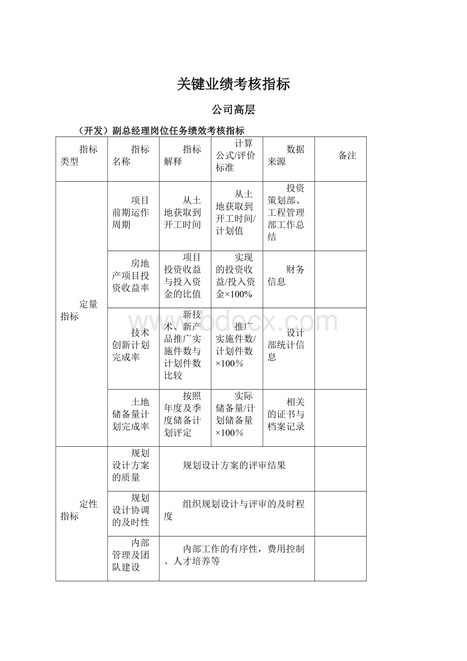 关键业绩考核指标.docx_第1页