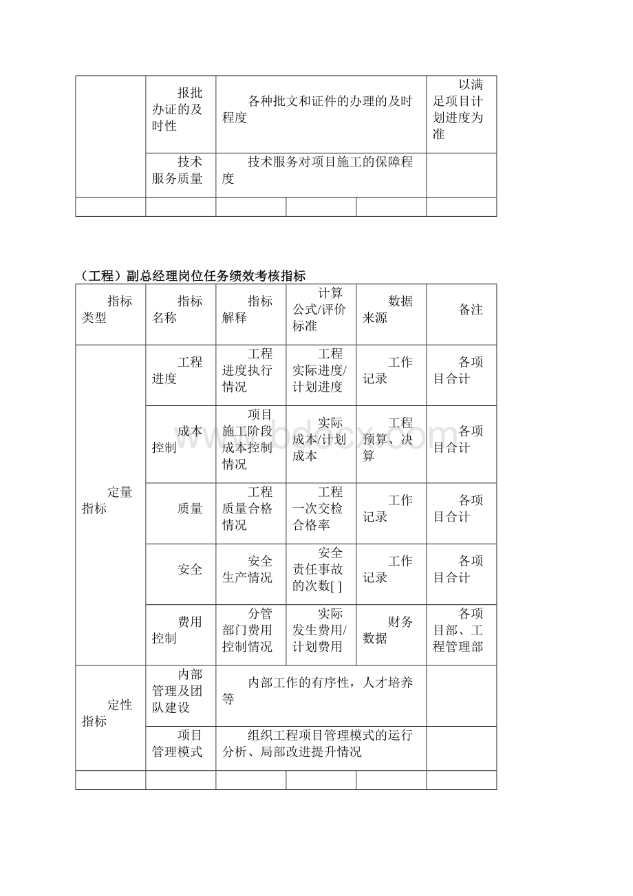 关键业绩考核指标.docx_第2页