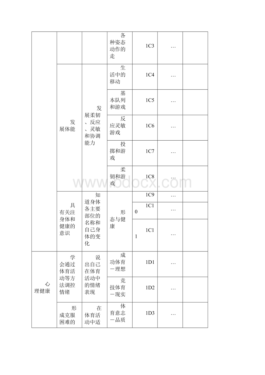 体育教学实施方案水平一.docx_第2页