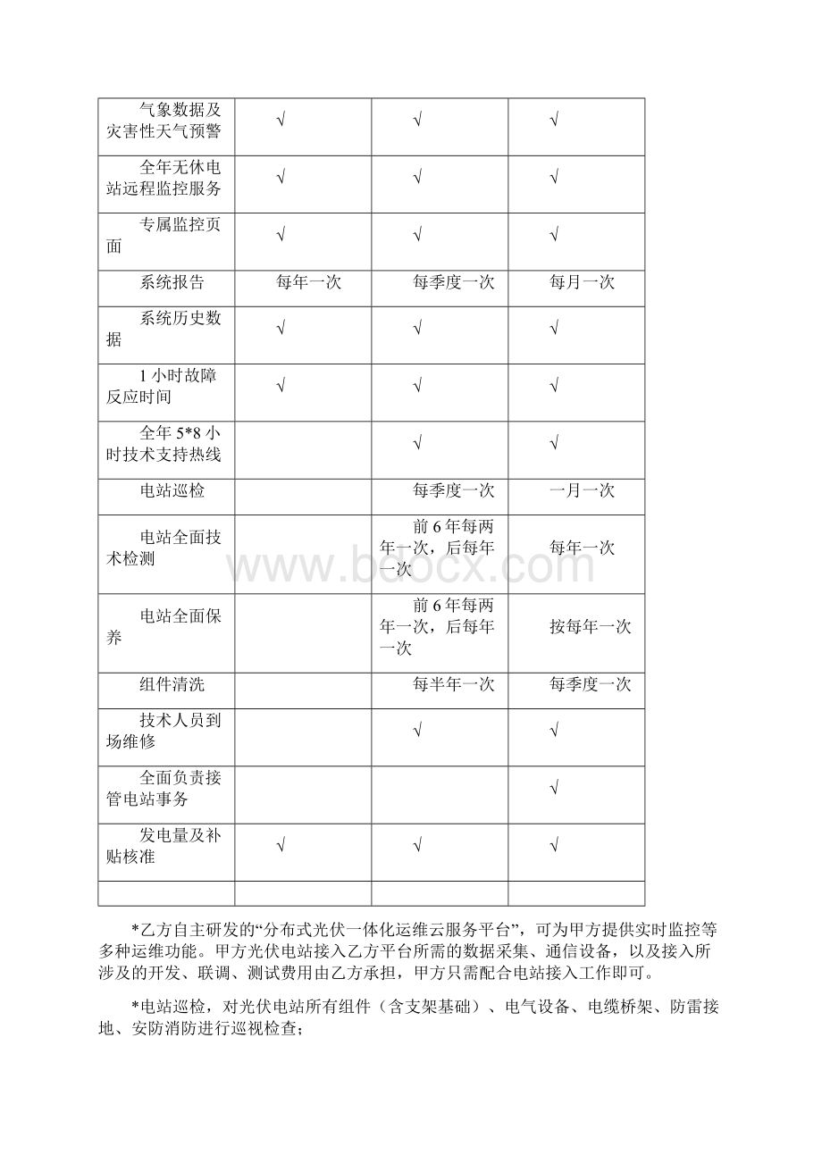 分布式光伏电站运维服务文档格式.docx_第2页