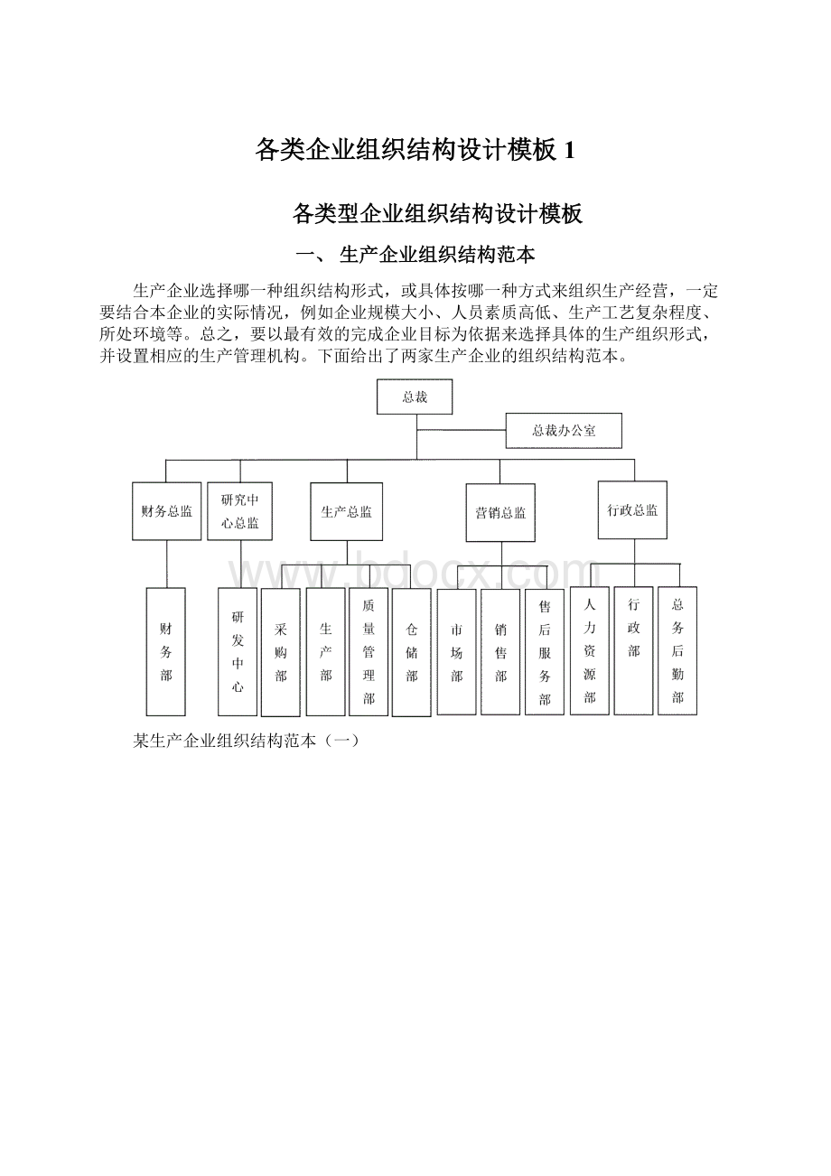 各类企业组织结构设计模板1.docx