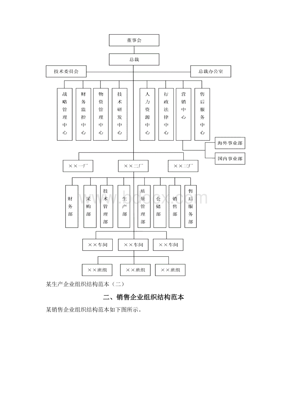 各类企业组织结构设计模板1.docx_第2页