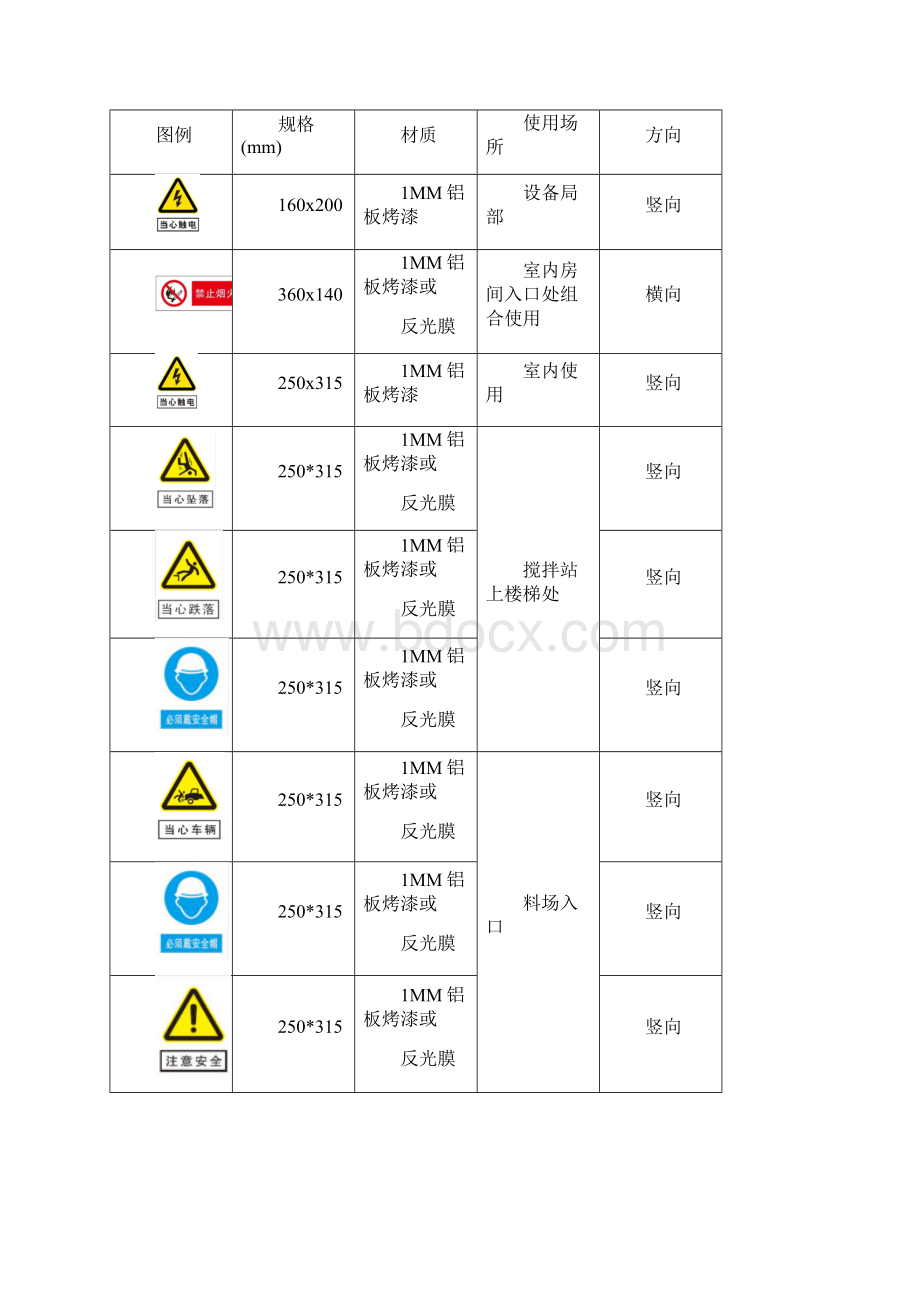 安全警示牌制作方案Word文档下载推荐.docx_第2页