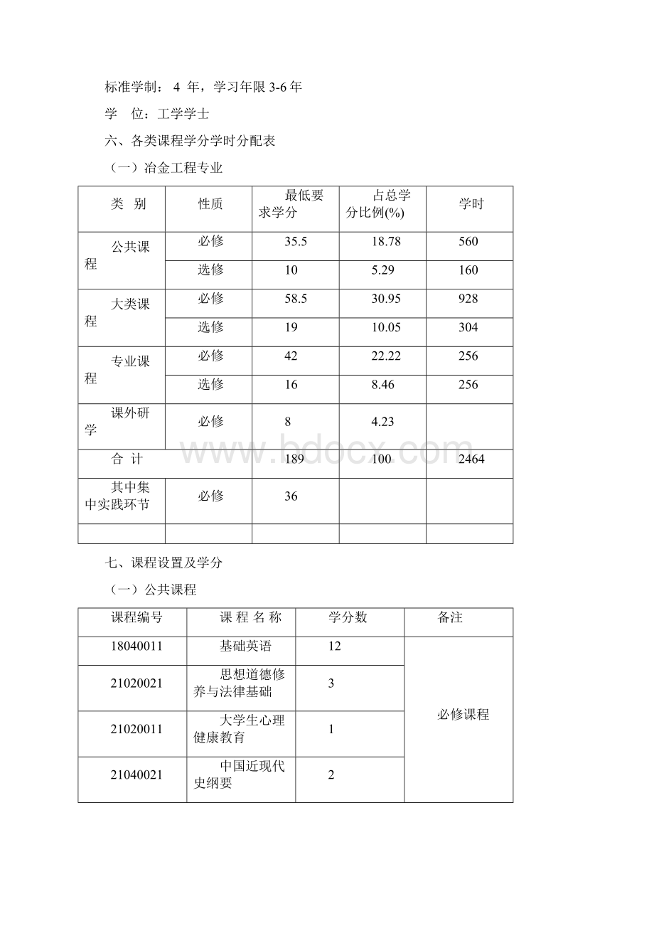 中南大学冶金与环境学院本科生培养方案Word文档下载推荐.docx_第3页