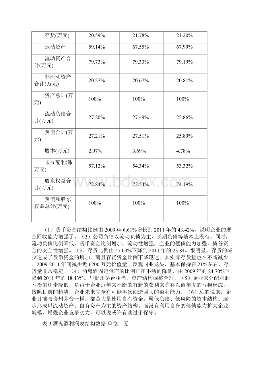 酒鬼酒000799财务分析.docx_第3页