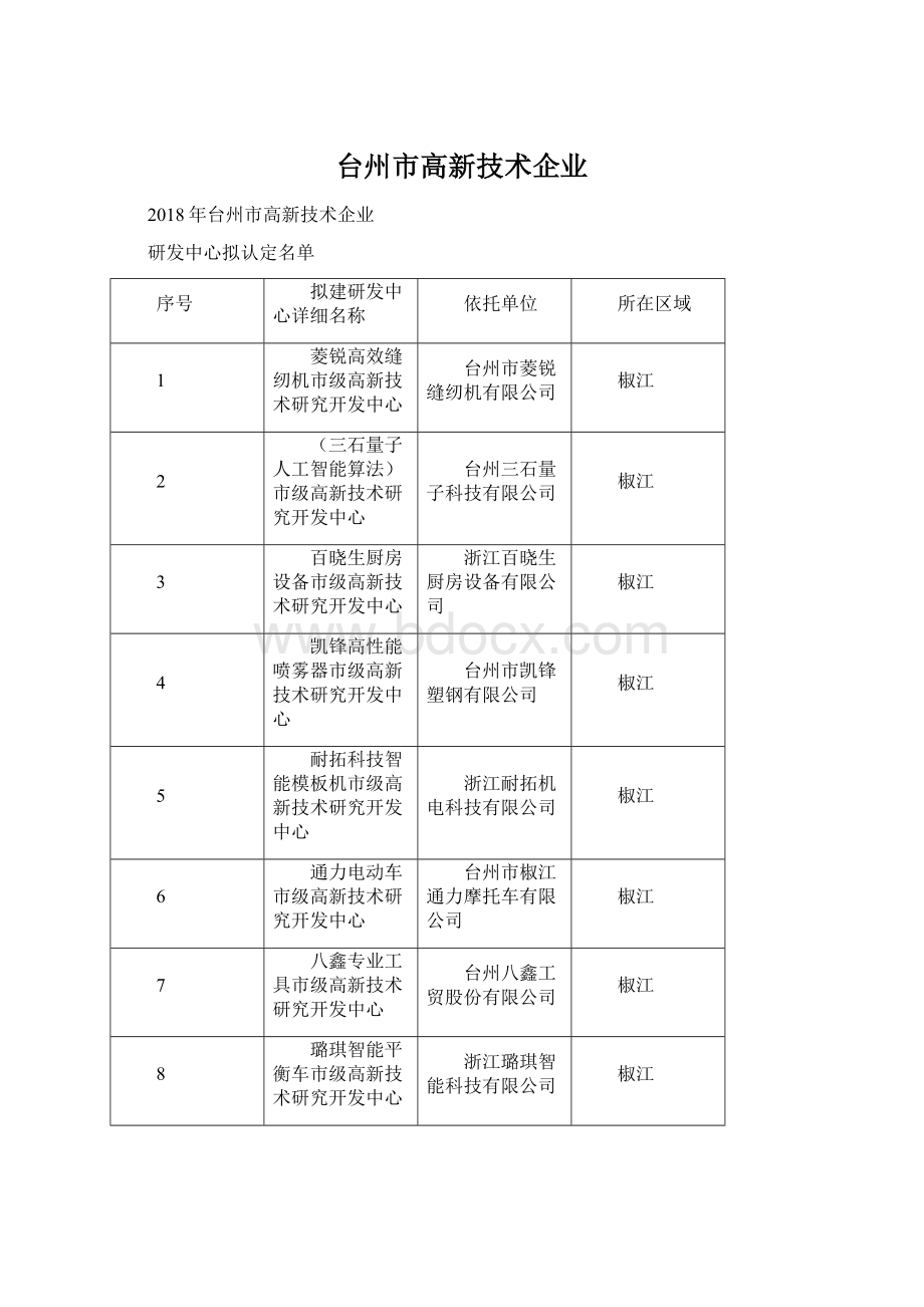 台州市高新技术企业.docx