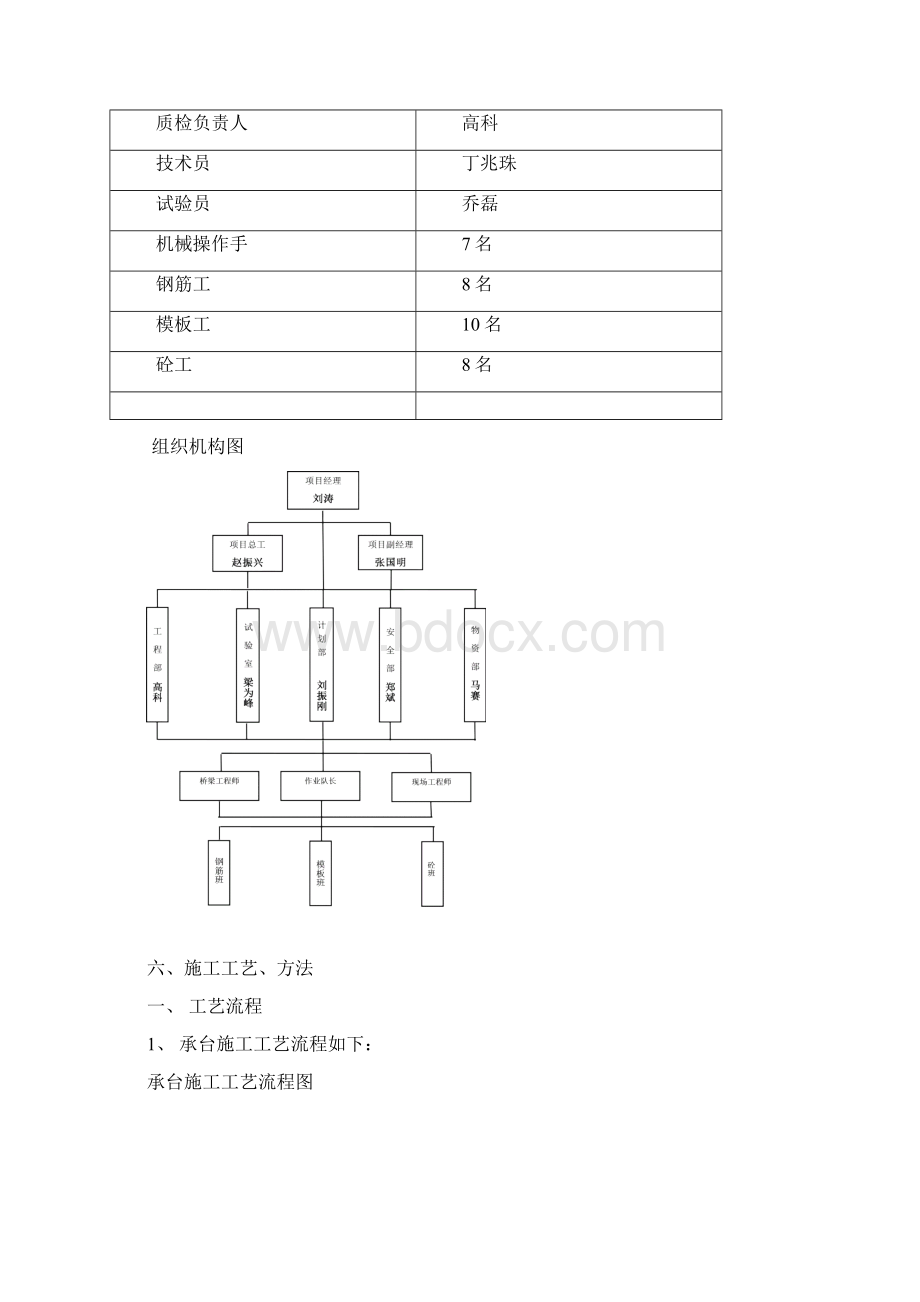 承台施工首件方案改Word文档格式.docx_第3页