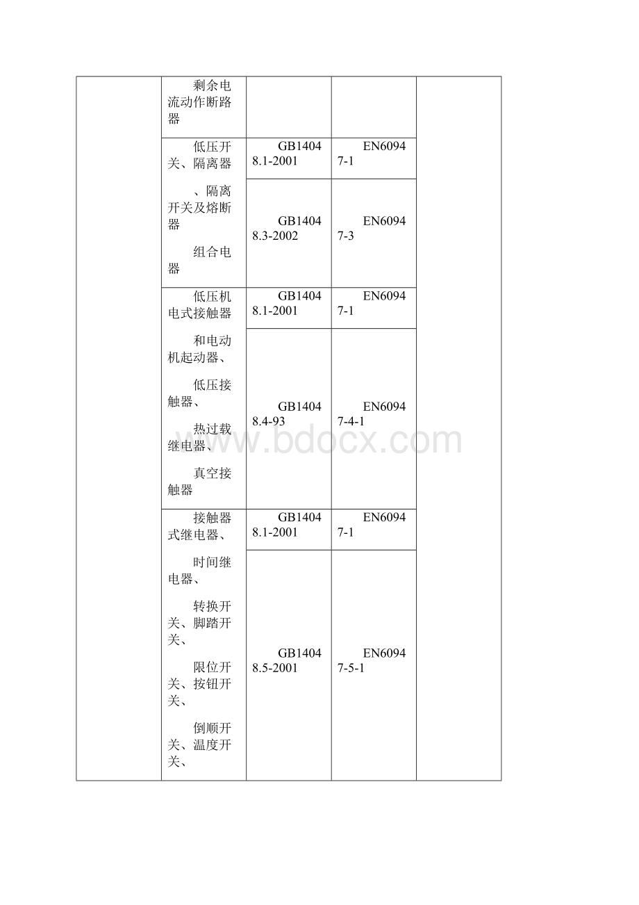 CE认证产品检测标准doc中国质量认证中心文档格式.docx_第3页