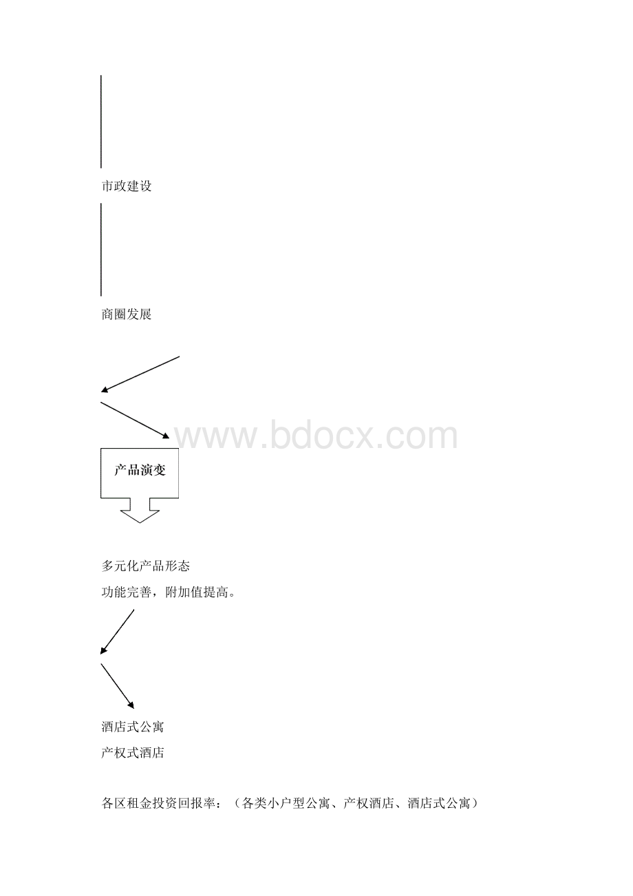 房地产营销策划执行报告案例word版 可编辑8p.docx_第3页