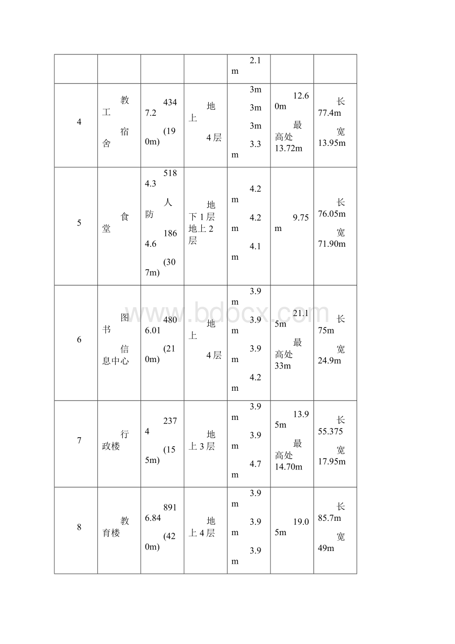 施工组织设计建筑节能工程施工方案doc文档格式.docx_第3页