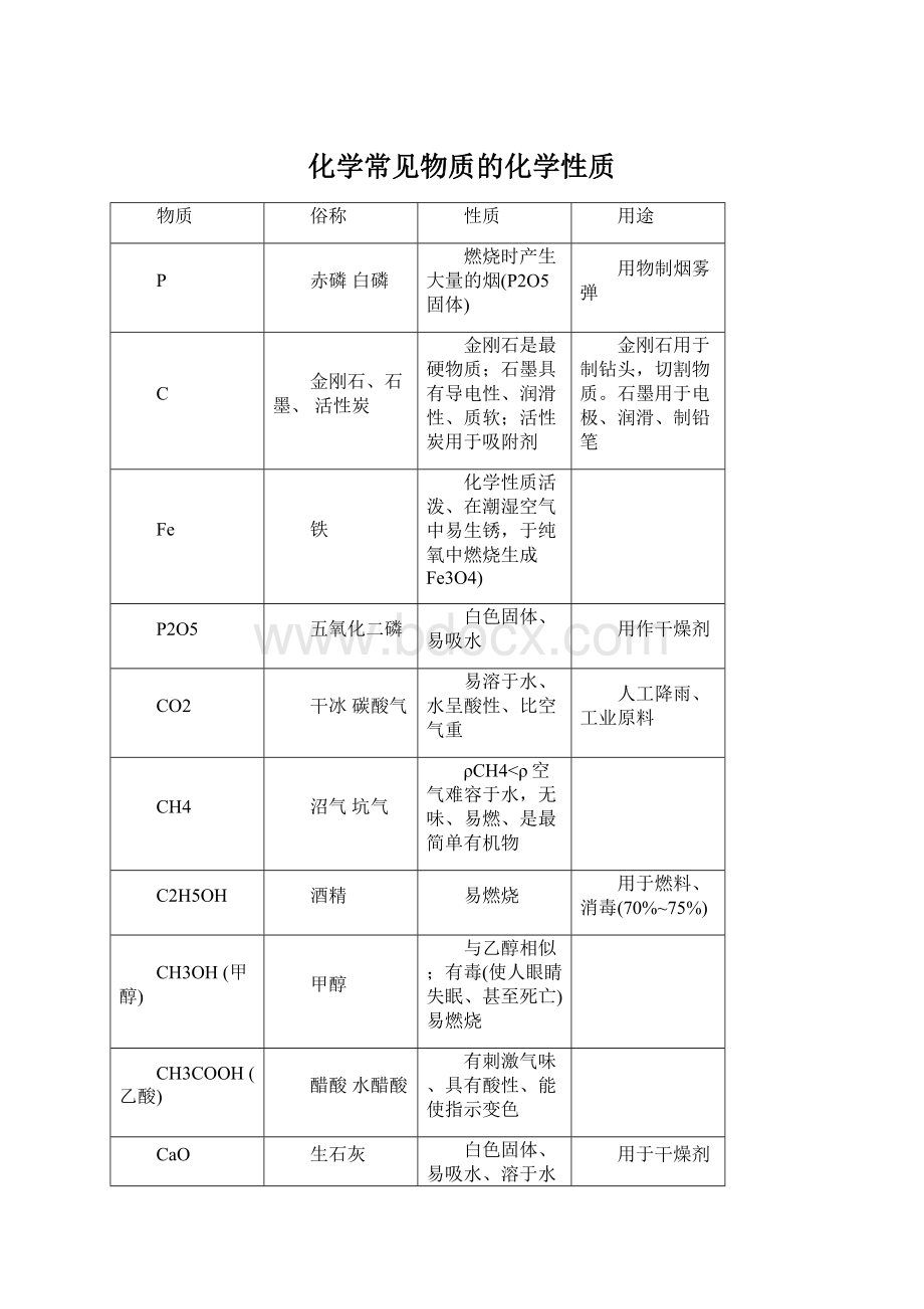 化学常见物质的化学性质Word文档下载推荐.docx