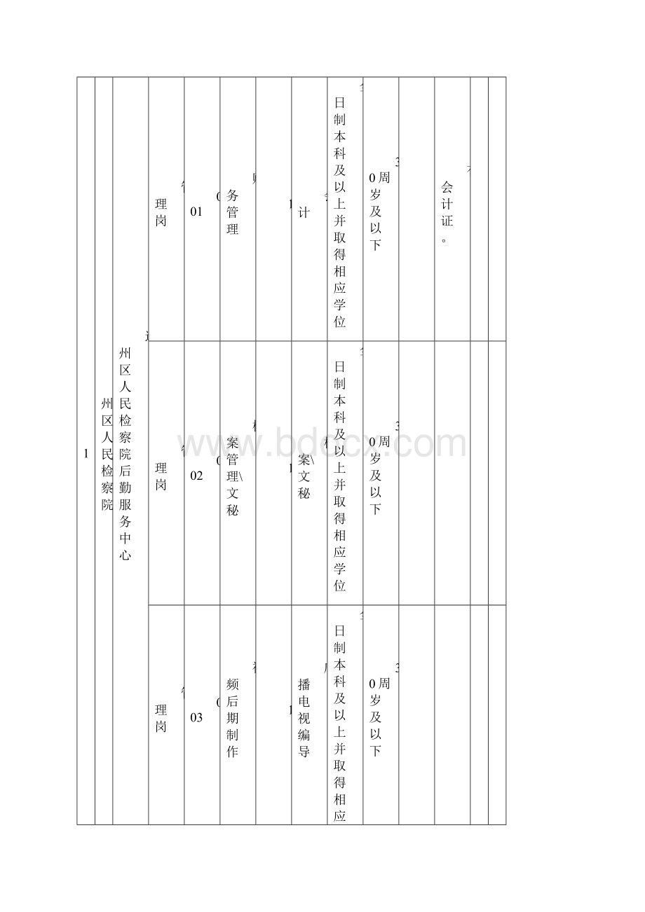 北京市通州区事业单位考试职位表.docx_第2页