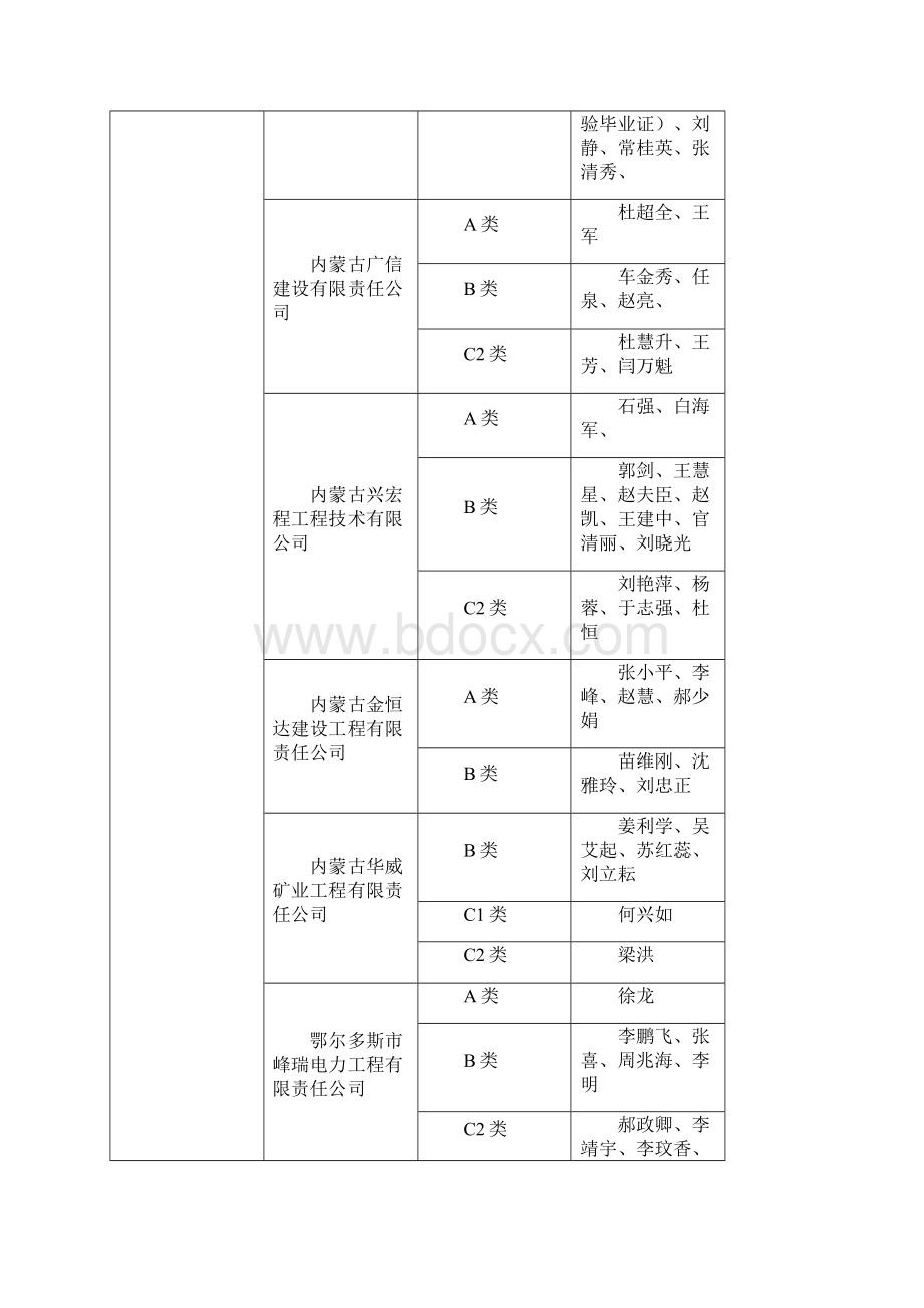 内蒙古自治区建筑施工企业三类人员安全生产考核.docx_第2页