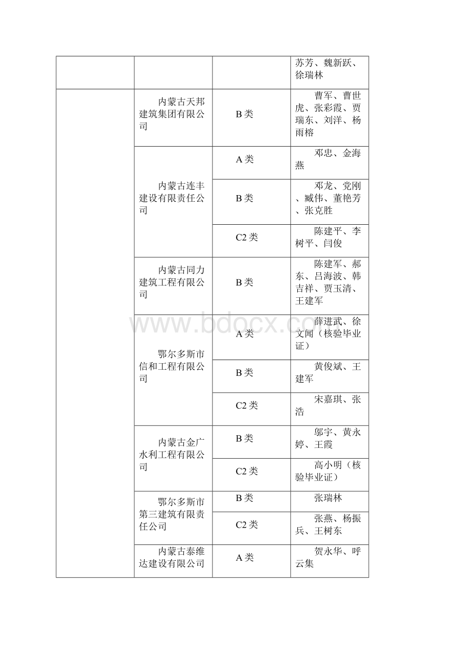 内蒙古自治区建筑施工企业三类人员安全生产考核.docx_第3页