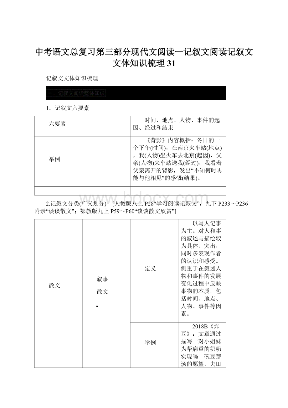 中考语文总复习第三部分现代文阅读一记叙文阅读记叙文文体知识梳理31.docx_第1页