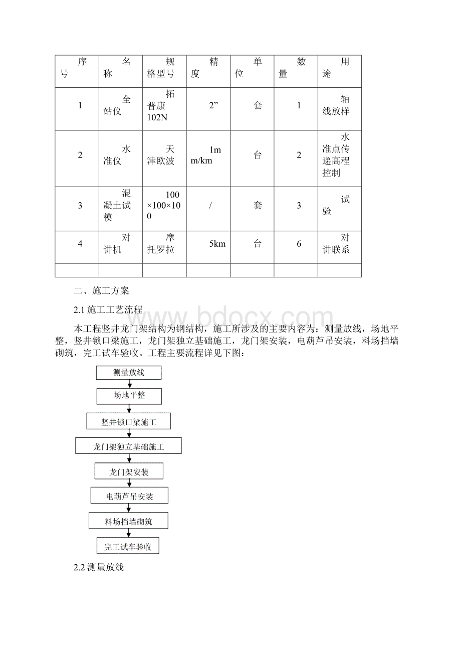 龙门架技术交底.docx_第2页