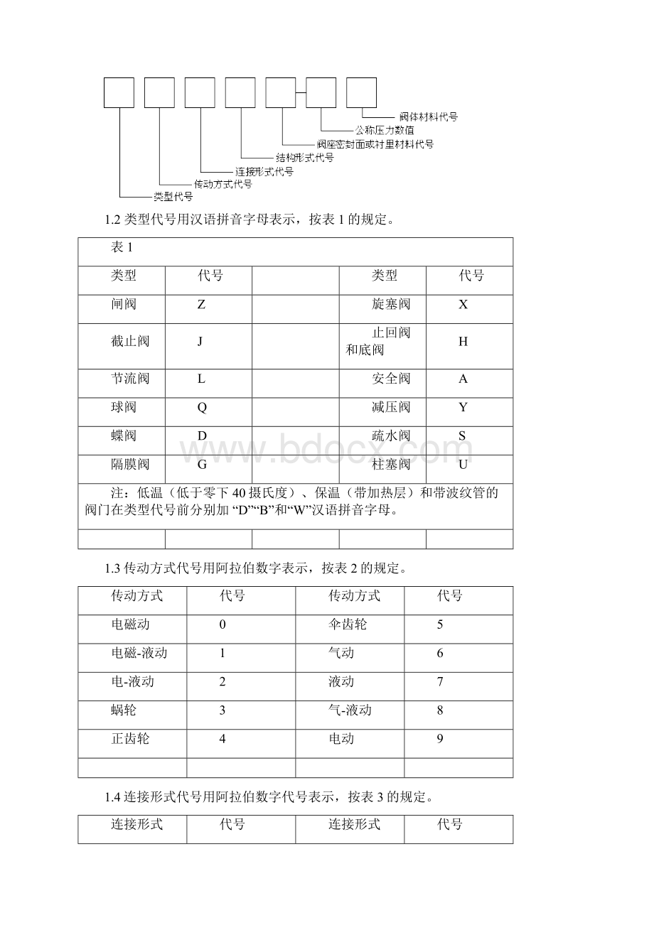 阀门基础知识.docx_第2页