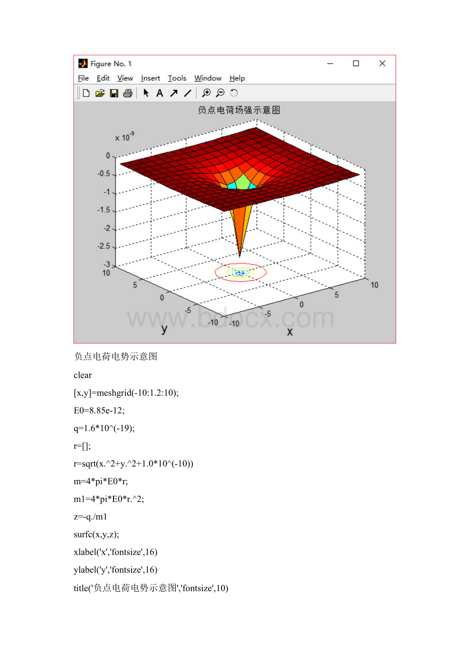 电磁场与电磁波实验报告3.docx_第3页