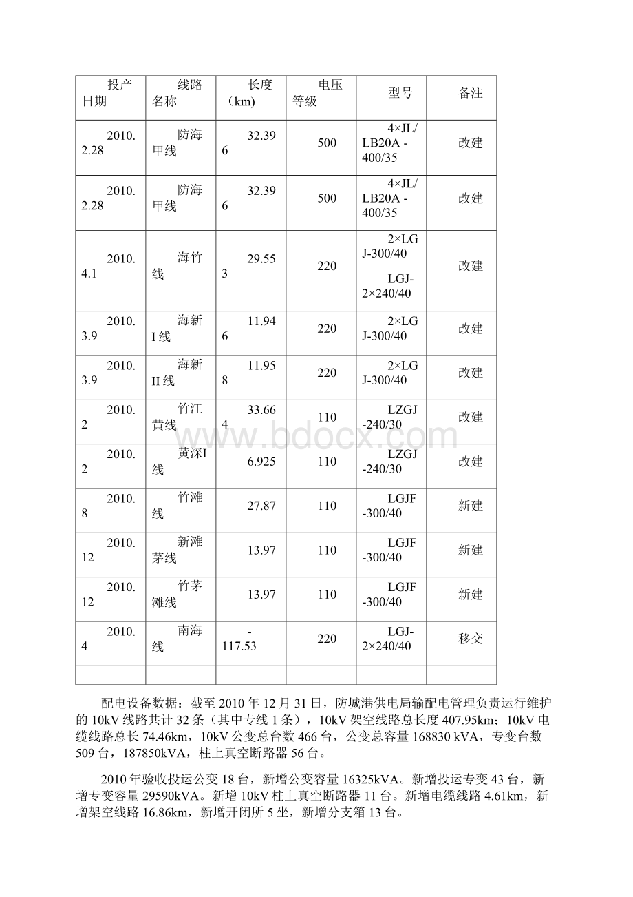 输配电管理所工作总结1231Word下载.docx_第3页