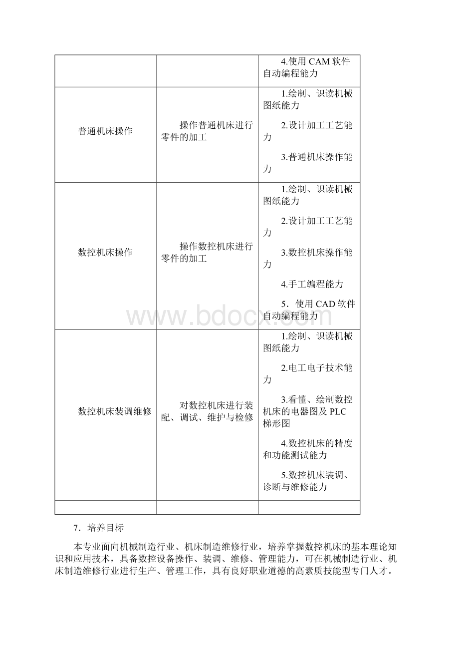 数控技术专业教学标准.docx_第3页