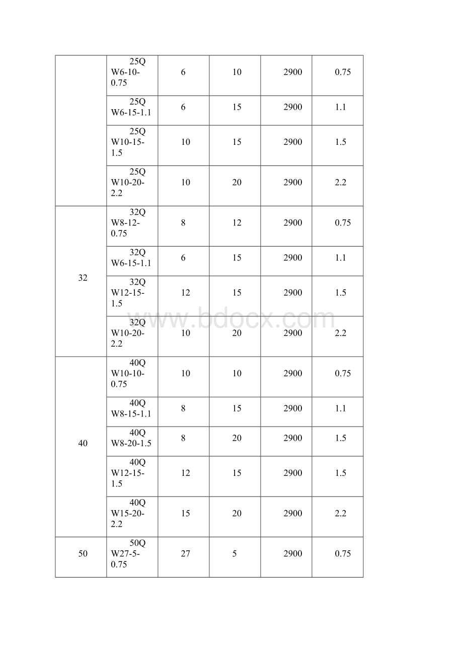 qw系列潜水排污泵.docx_第3页