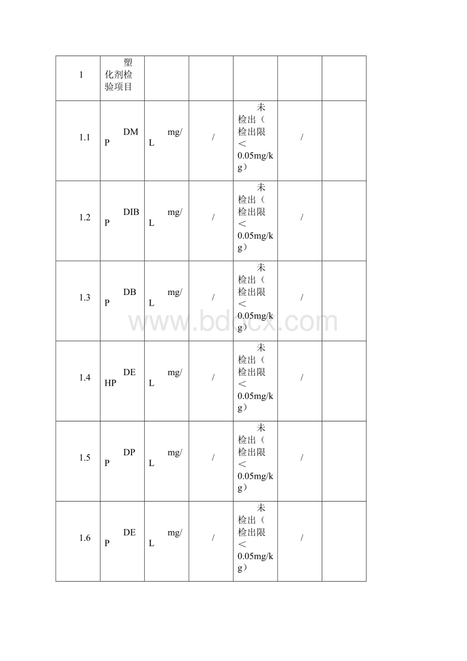 白酒检验报告.docx_第3页