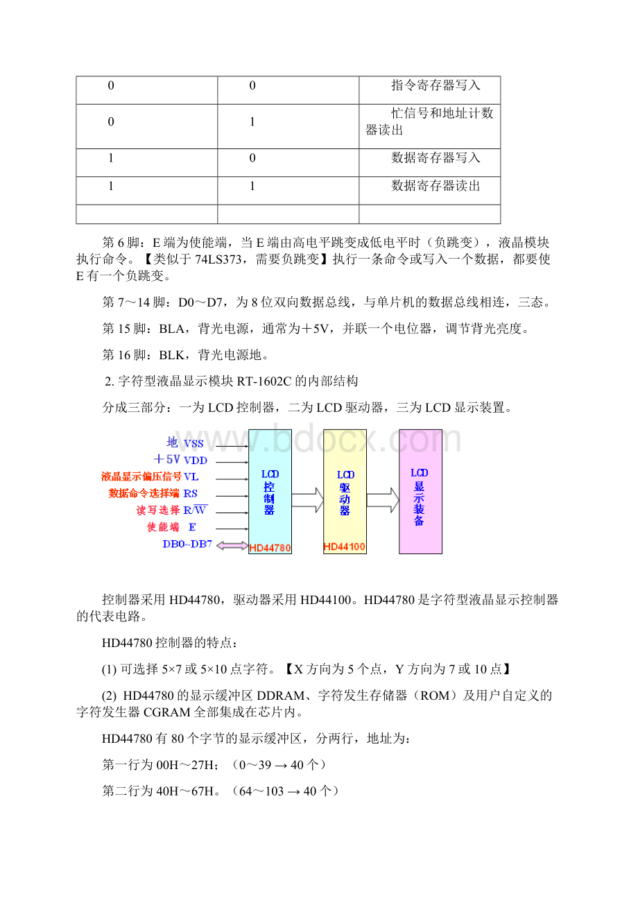 第10章 LCD显示器原理及应用.docx_第2页