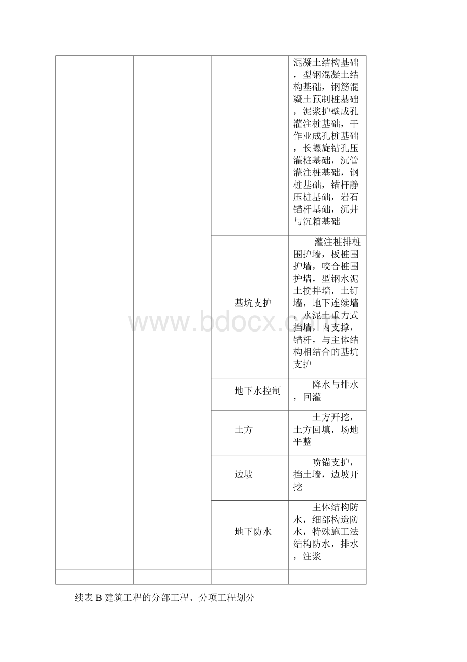 GB50300建筑工程施工质量验收统一标准表格word版.docx_第3页