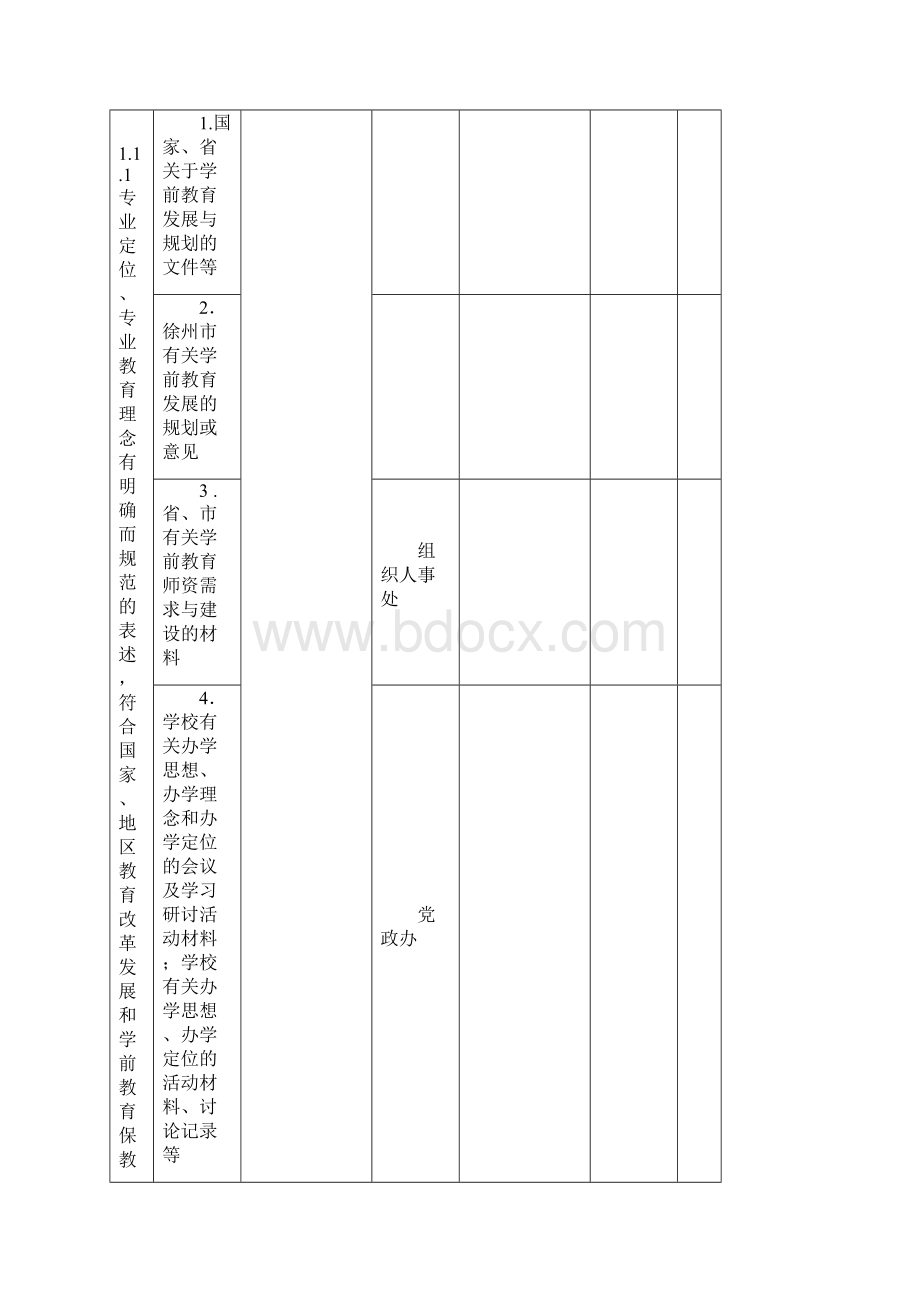 最新美术系 学前教育专业认证指标体系任务分解.docx_第2页