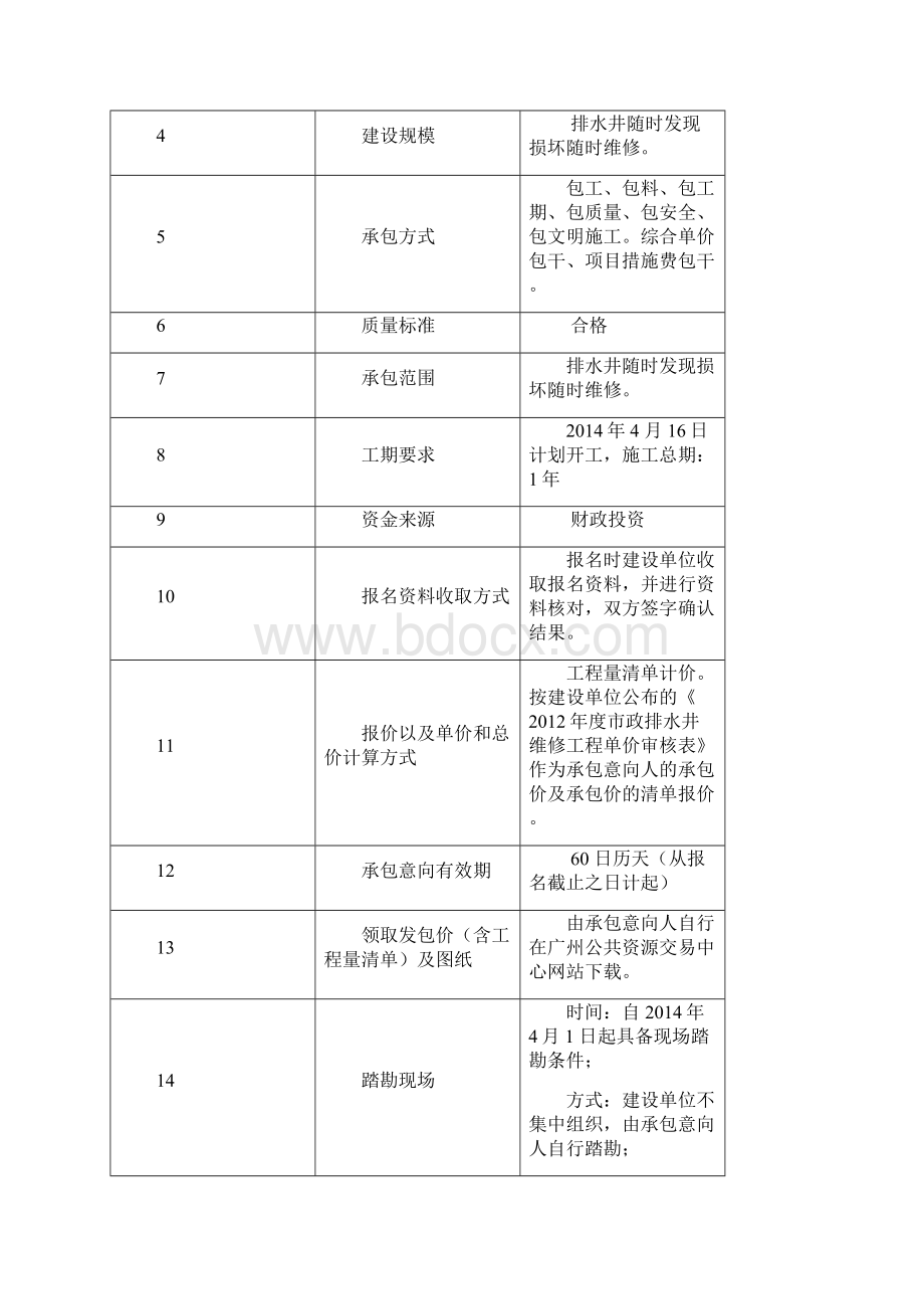 黄埔区政排水井维修工程Word格式.docx_第2页