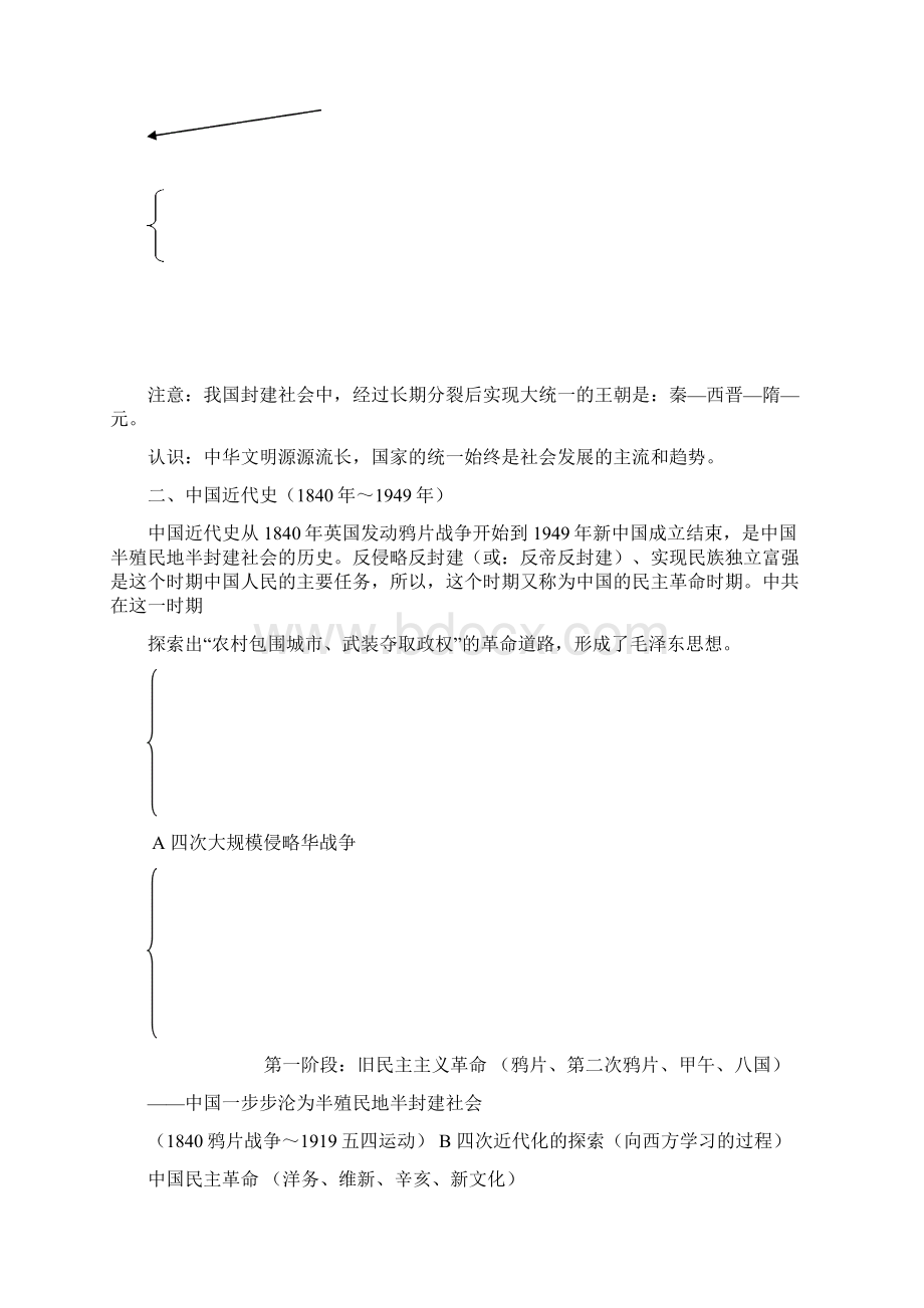 中考历史专题复习资料.docx_第2页