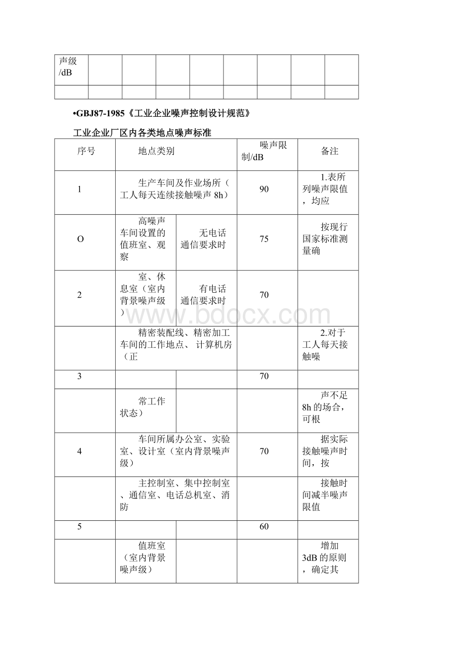 国家噪声标准Word格式.docx_第2页