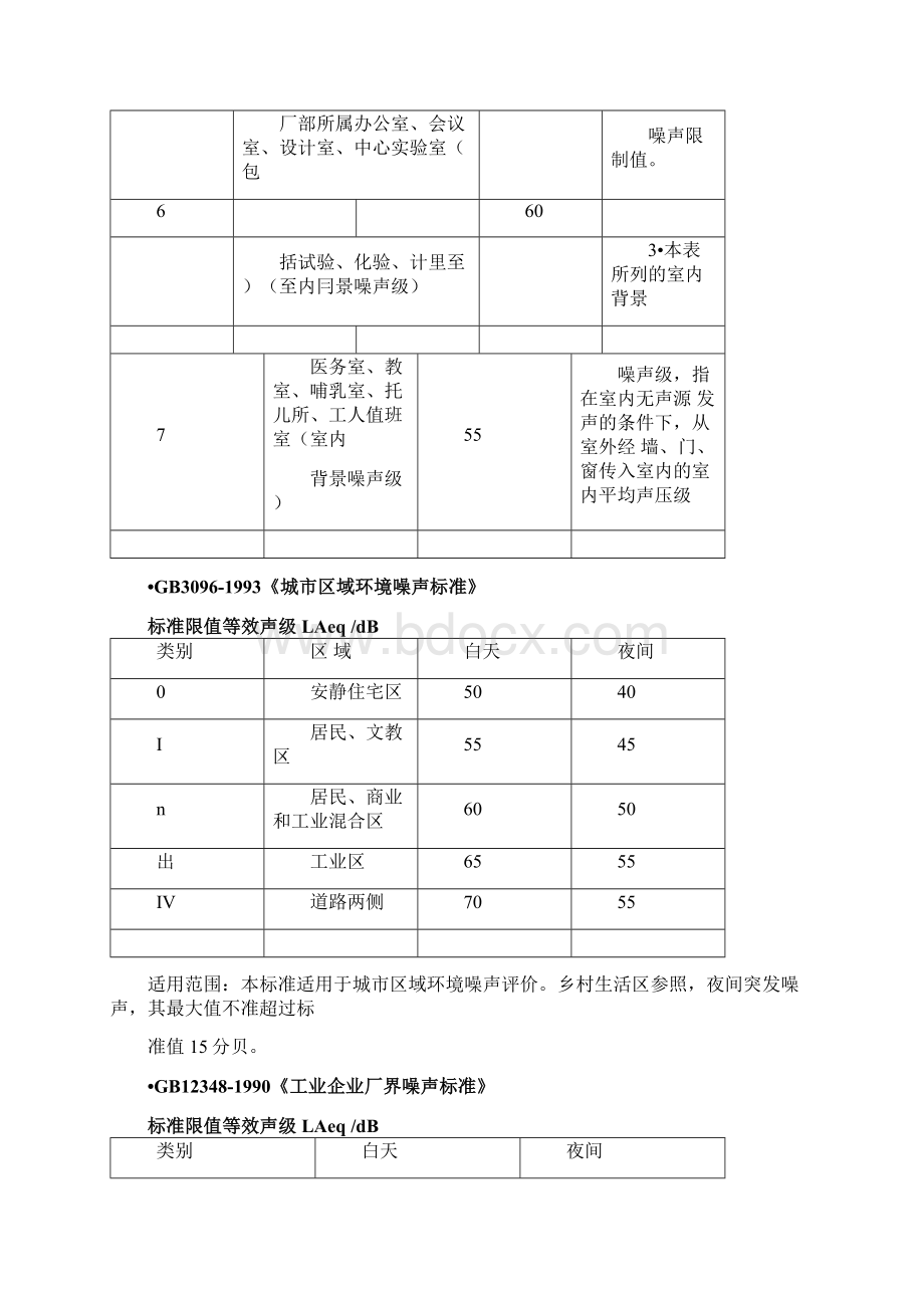 国家噪声标准Word格式.docx_第3页