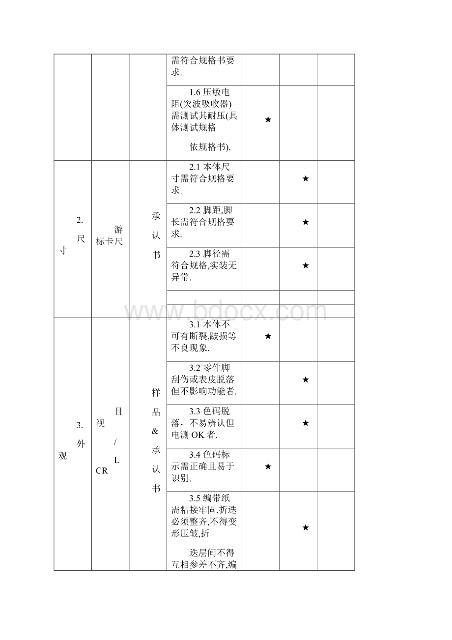 IQC来料检验指导书剖析.docx_第2页