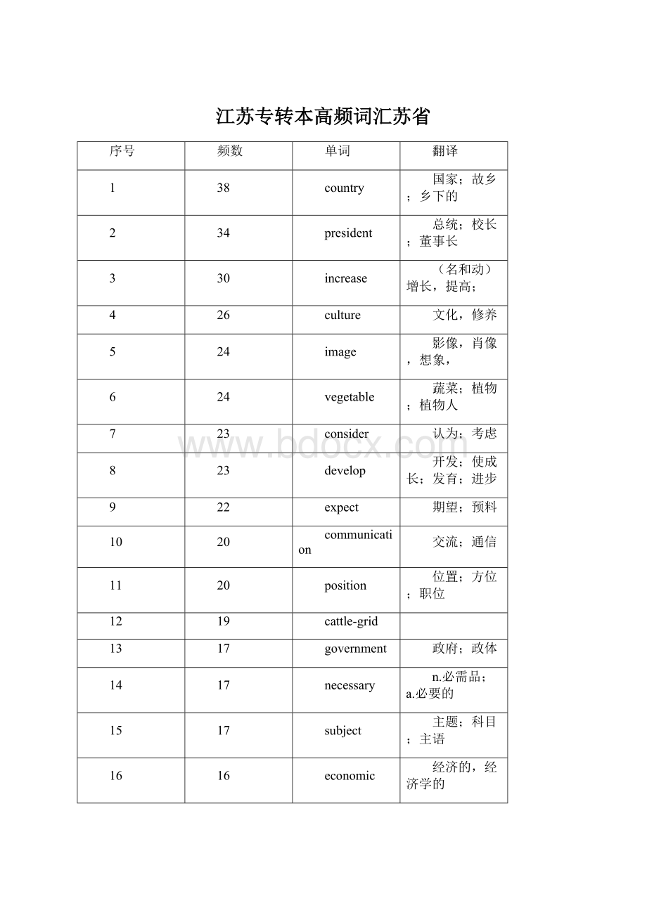 江苏专转本高频词汇苏省Word格式.docx_第1页