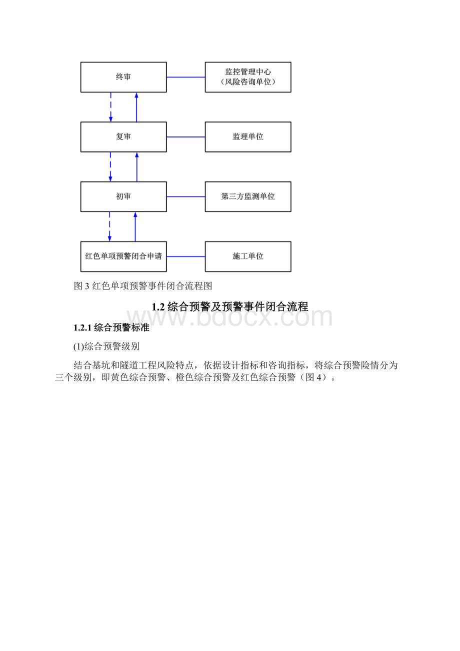 预警流程及预警信息发布规定Word文件下载.docx_第3页