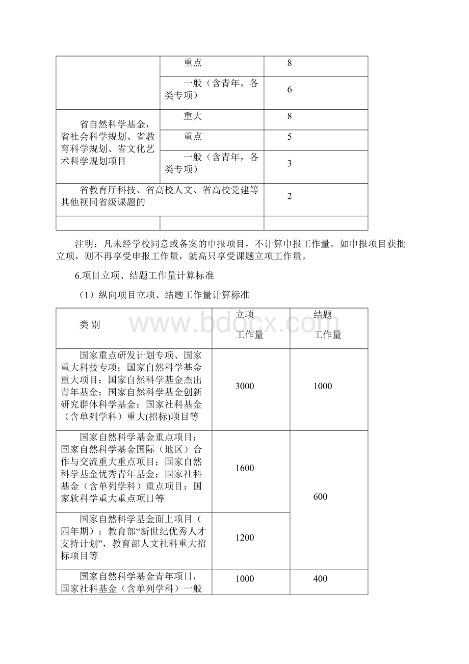 豫章师范学院科研工作量计算办法试行Word文件下载.docx_第3页