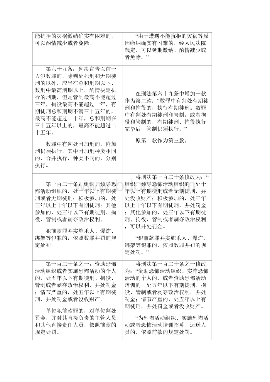 《刑法修正案九》前后对比表格.docx_第2页