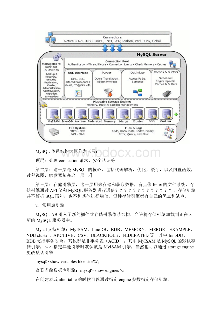 MySQL培训材料.docx_第2页