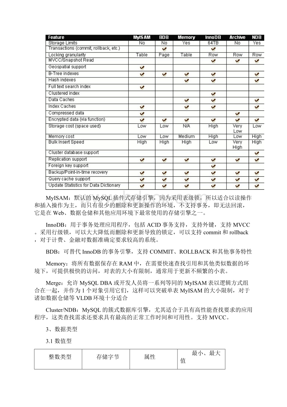 MySQL培训材料.docx_第3页