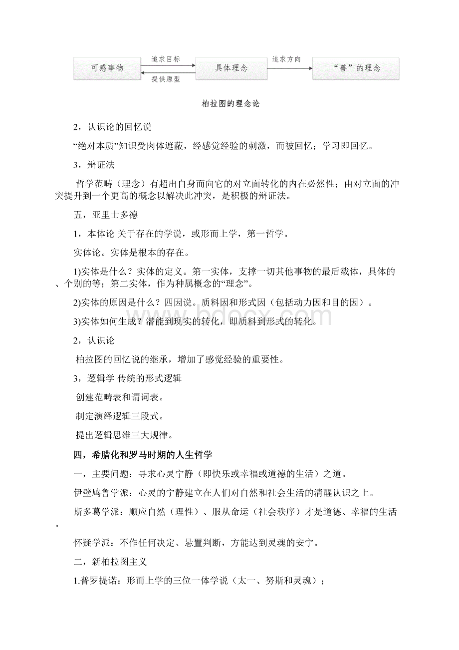 西方哲学史赵林等笔记.docx_第2页