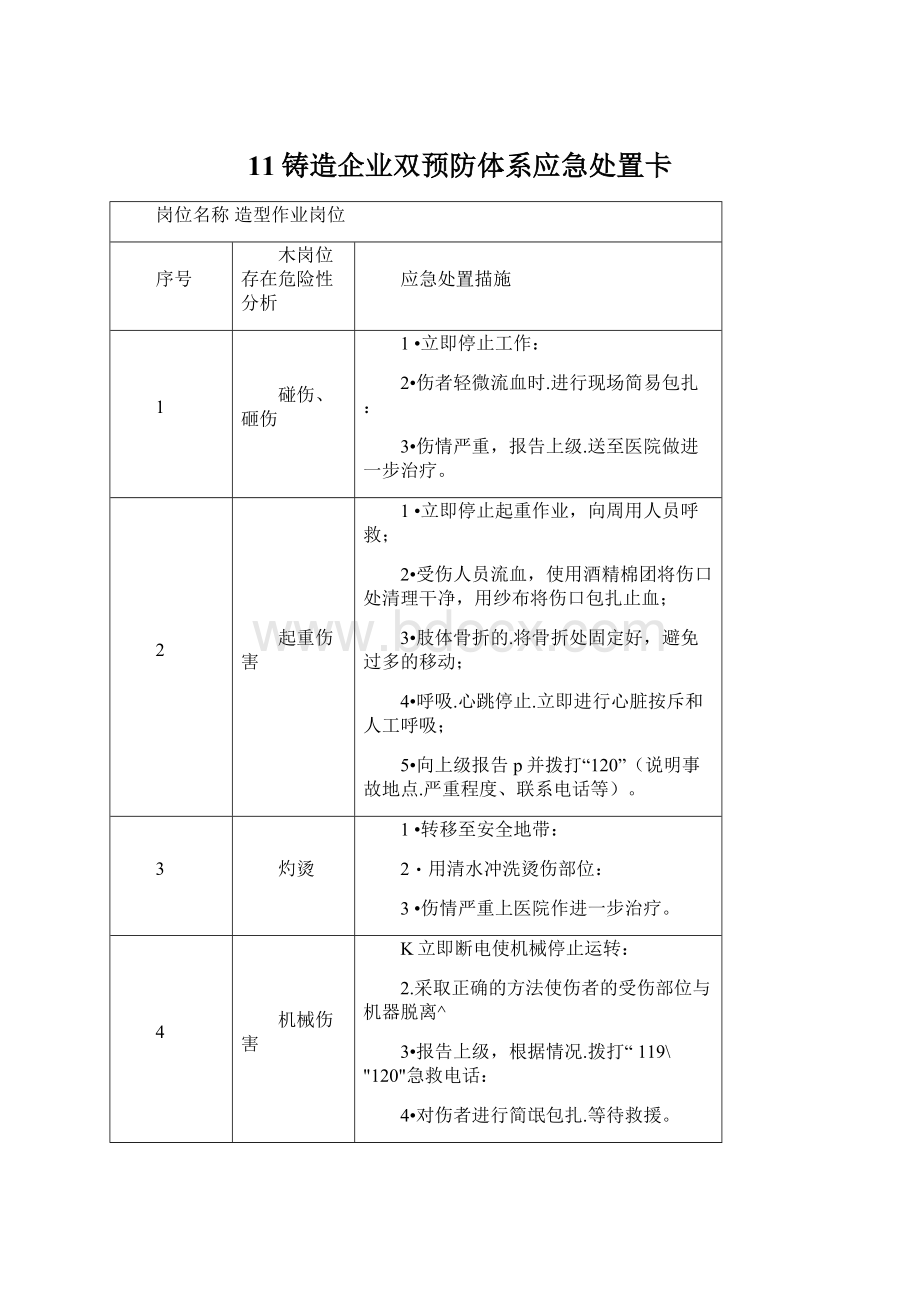 11铸造企业双预防体系应急处置卡.docx_第1页