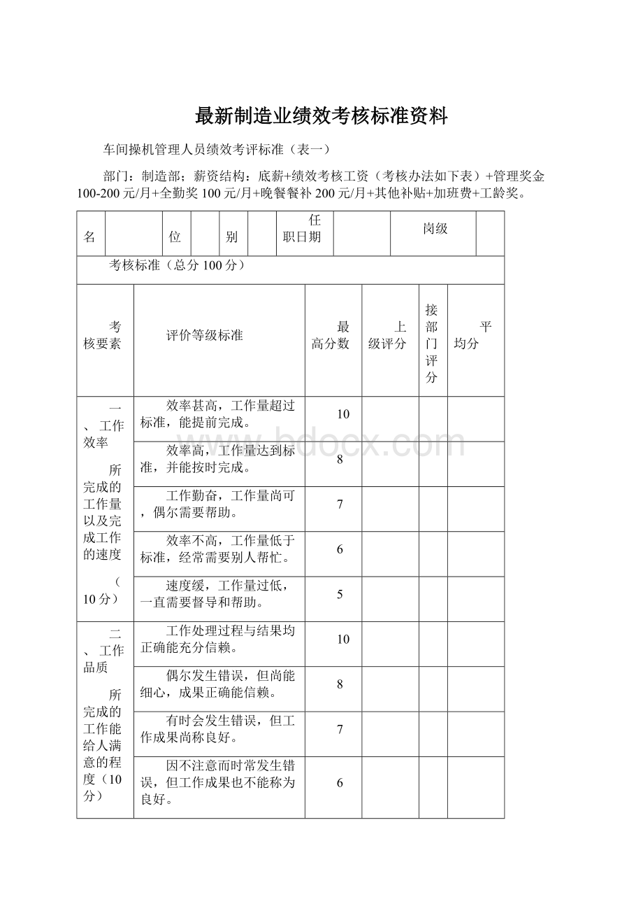 最新制造业绩效考核标准资料Word文件下载.docx