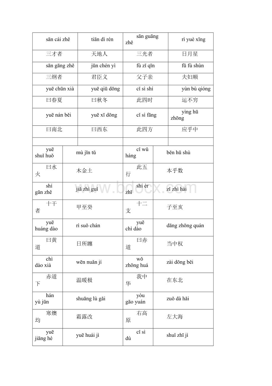 三字经带拼音打印版.docx_第2页