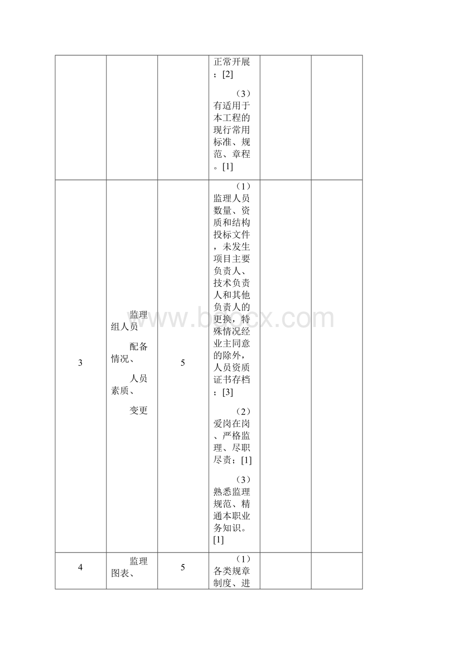 履约考核办法附件2.docx_第2页