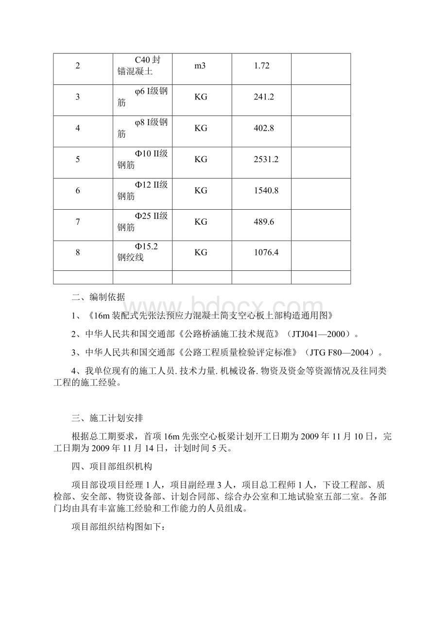 整理16m先张空心板梁施工方案.docx_第2页