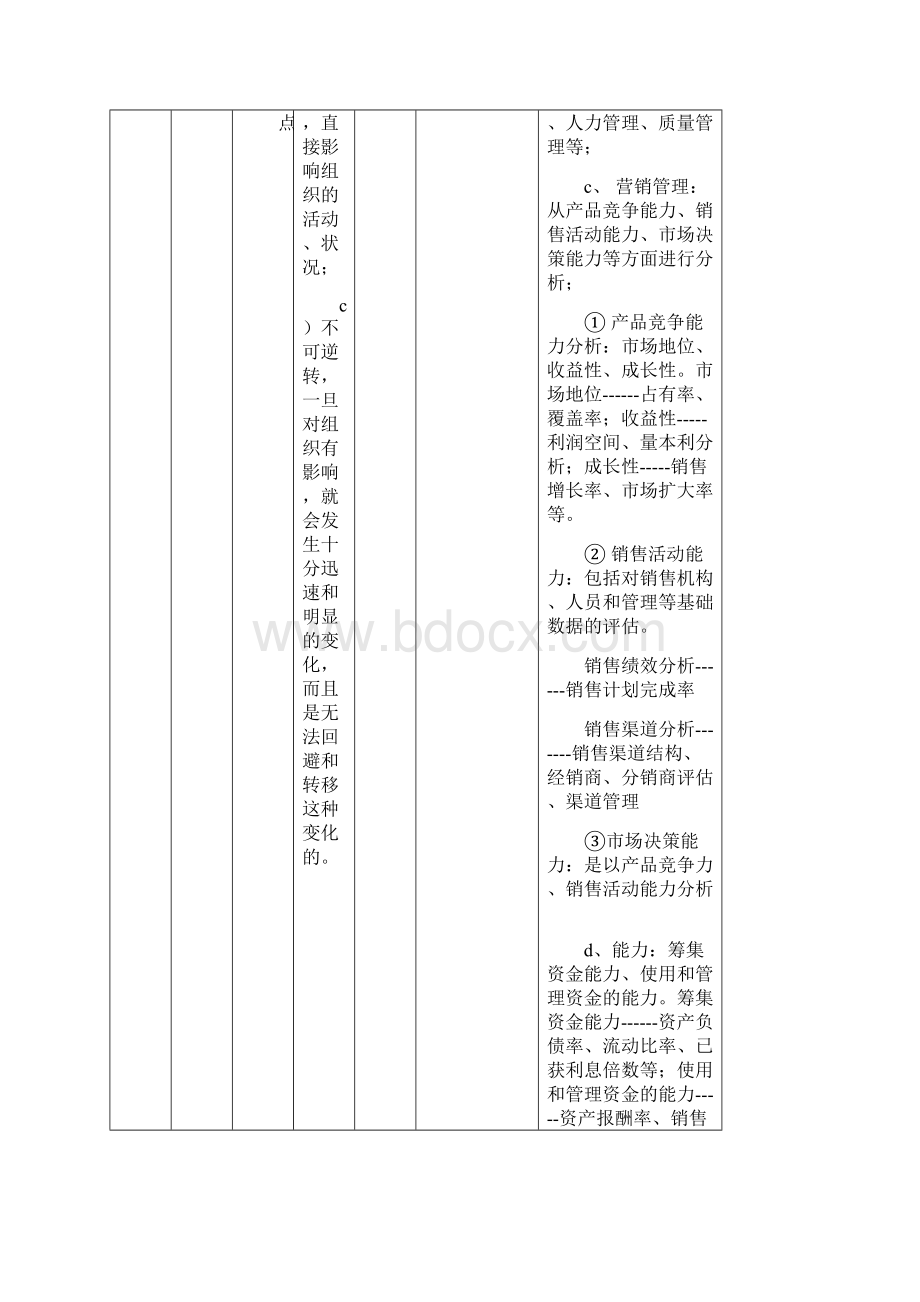 组织的内外部环境的识别分析表Word文档下载推荐.docx_第3页