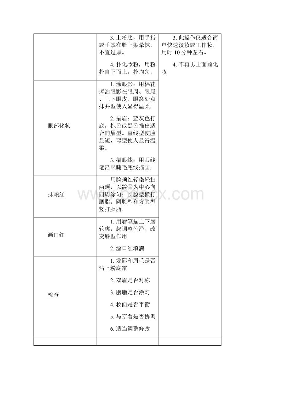 现代交际礼仪实训指导书.docx_第2页