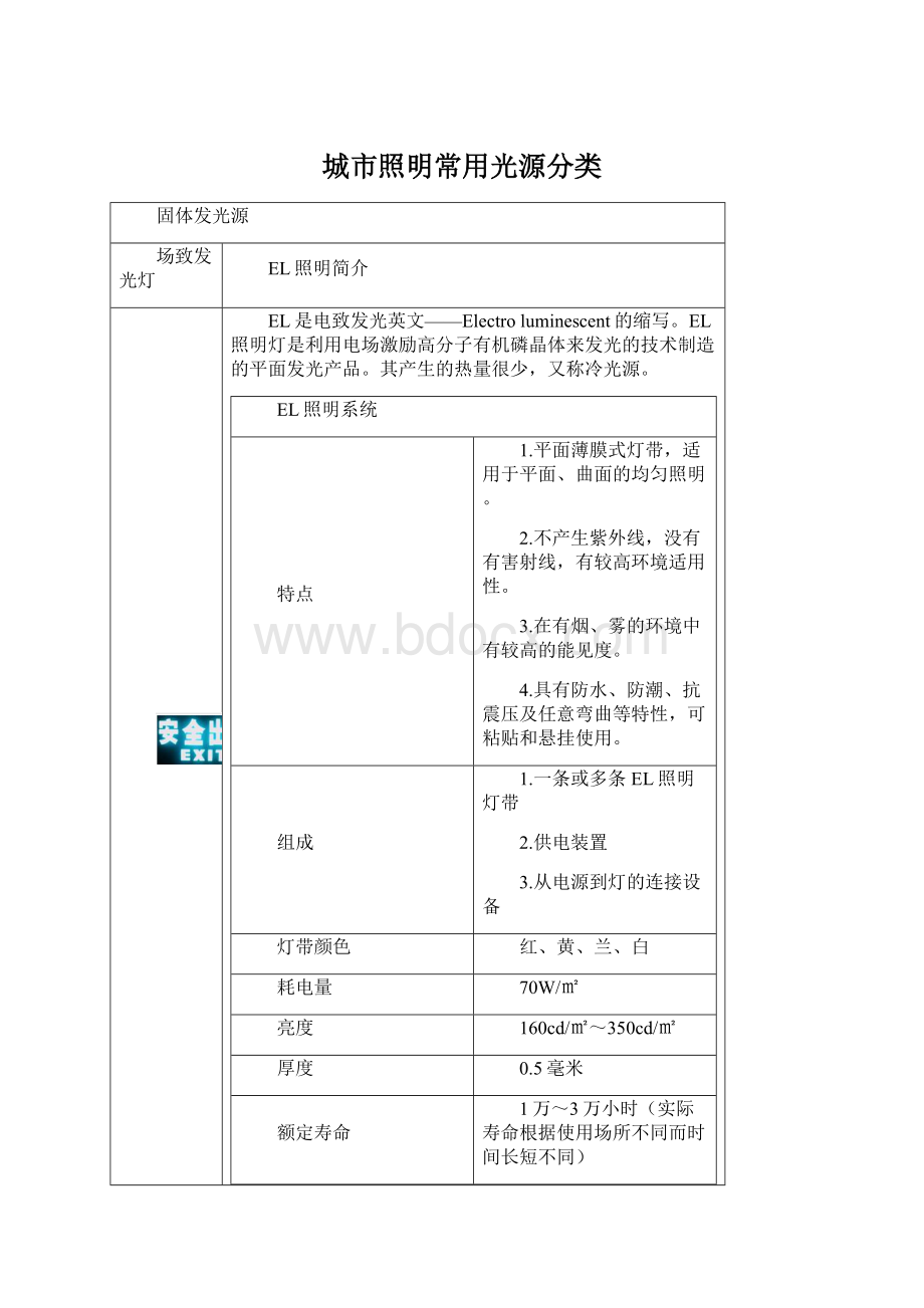 城市照明常用光源分类Word文件下载.docx