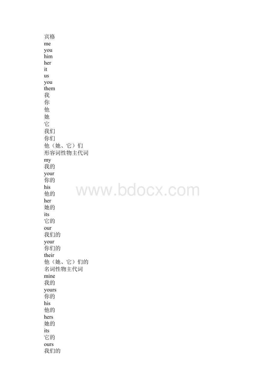 范文XX年新目标七年级英语上册知识点复习大全.docx_第3页